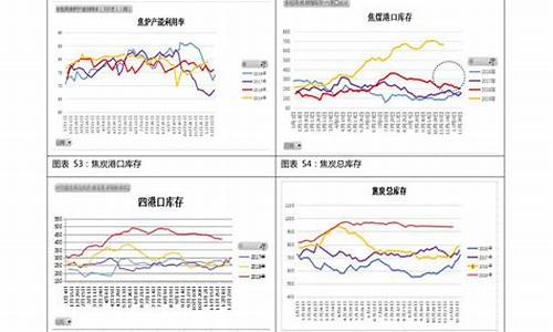 今年油价走势92汽油价格走势图_今年油价走势92汽油价格