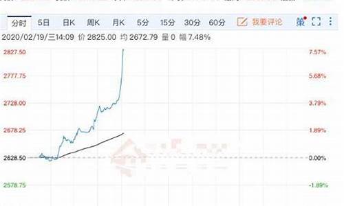 钯金价格为什么大跌_钯金价格为什么涨这么多