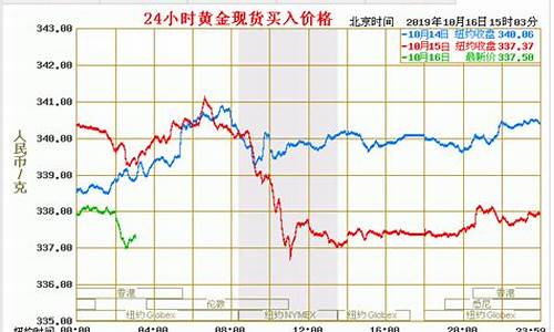 10月11号金价多少钱一克_10月11号