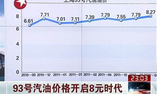 广西95号汽油今日价格_广西93号汽油价格变动表