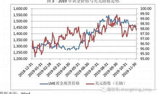 澳洲金币价格_2020金价澳洲