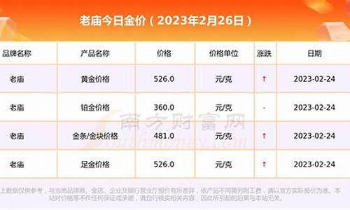 老庙金价与百福川金价_老庙金价与百福川金