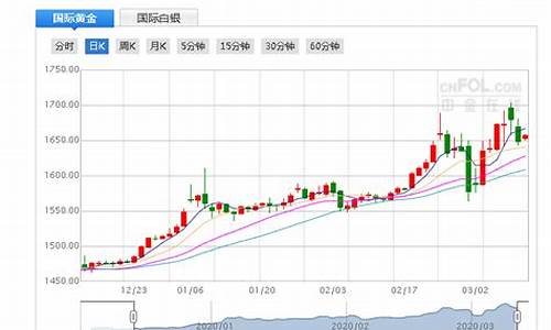 2020金价今天什么价格_2020每天金价今天什么价格