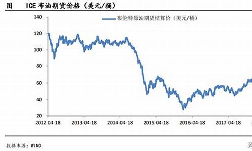 高油价解决方案_高油价下跌投资逻辑