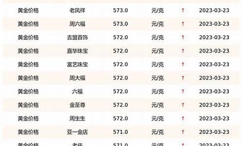 最新金价大连地区_最新金价大连地区走势