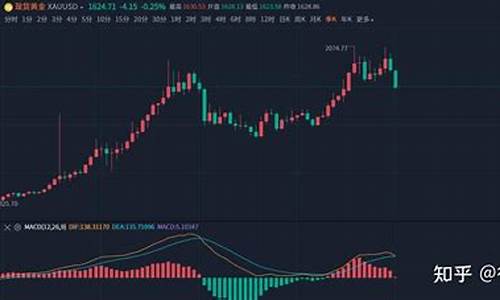 沪金价格算法最新走势_沪金价格算法最新