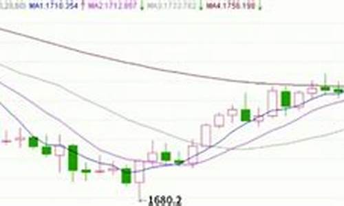 金价变动原因_销售金价波动大的原因