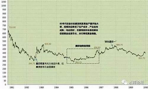 农行账户金价格走势_农行 金价