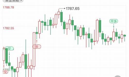 非农利多金价多少_非农黄金走新高