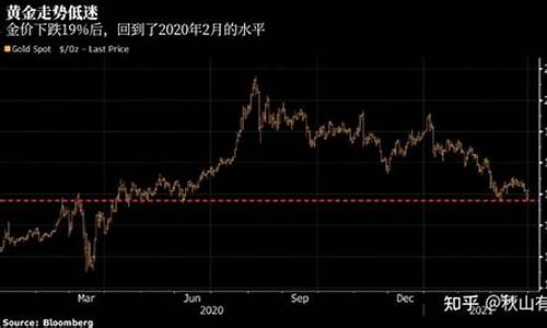 国际金价有没有下跌_国际金价下跌国内金价是否下跌