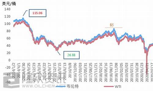 2019泉州历史油价_泉州油费