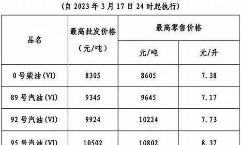 现时油价广东_广东今年油价走势