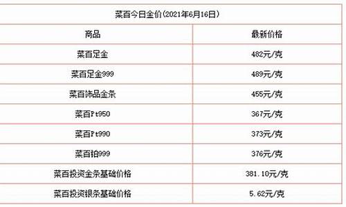 全国哪个省金价便宜一点_全国哪个省金价便宜