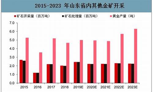 焦家金矿发现者_焦家金矿金价走势分析