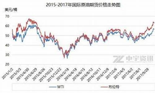 去年年底油价_油价去年今年对比