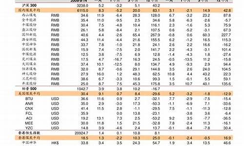 铝合金价格对比推荐_铝合金价格对比推荐