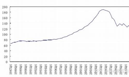 2008年现货黄金价格_2008年金价分析