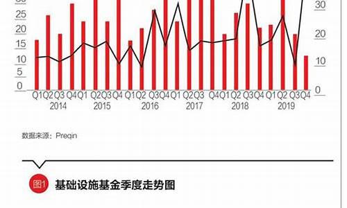 国外基础设施基金价格排名_国外基础设施基金价格排名前十