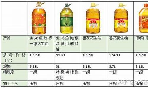 闸北优质食用油价格表_闸北区副食品公司