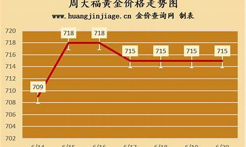 泰国金价周大福多少钱_泰国黄金首饰