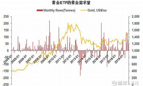 黄金为什么金价不统一_金价价位不同的原因