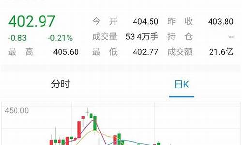 金价能降下来吗_金价能降到350吗现在