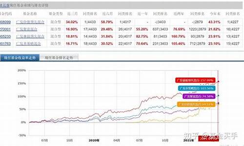 广发冠军基金价格_广发冠军基金价格怎么样