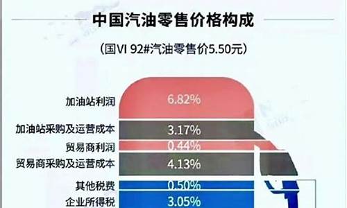 油价包含几种税收分类_油价包含哪些税收