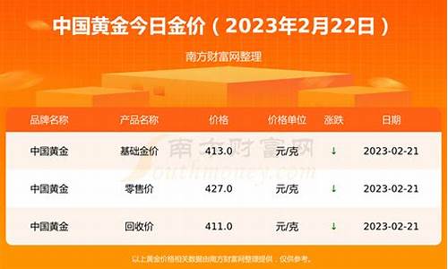 1月16日金价_20202月16金价