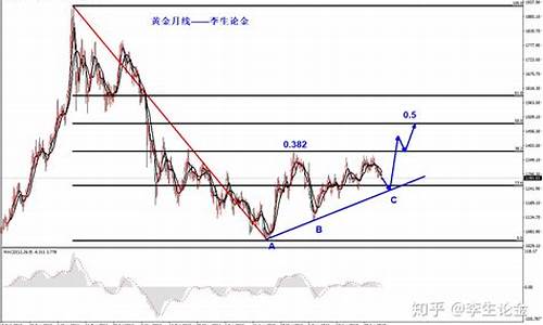 金价长线可持续走高吗_金价长线可持续走高吗