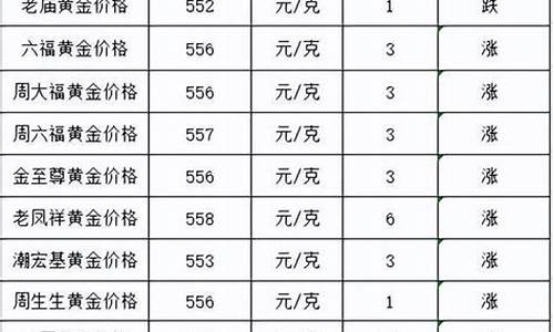 哪里可查银行金价表格查询_哪里可查银行金价表格