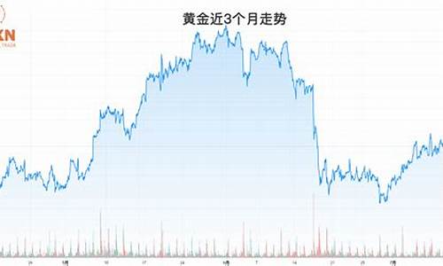 金价支撑位_金价守稳关键支撑技巧