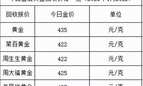 金价回到300以下吗_金价回到1450