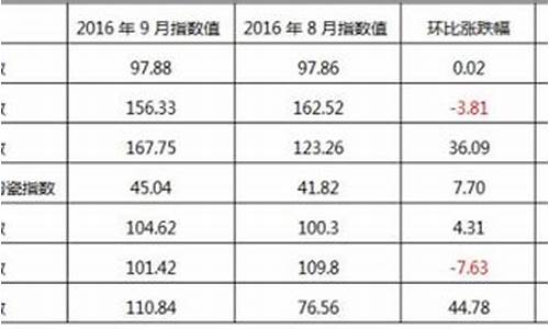 禅城烫金价格走势_烫金厂家