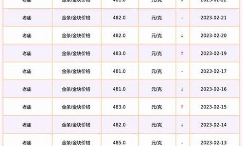 临泉老庙金价多少_阜阳老庙黄金