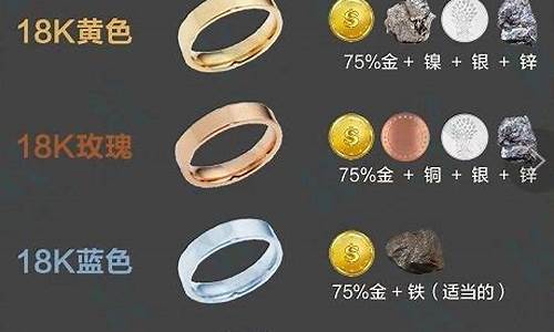 9999与白金价格_白金9999什么意思