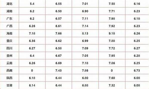 各省油价为何不一样_各省油价2019