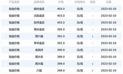 铂金大酒店电话_西峰铂金价位多少