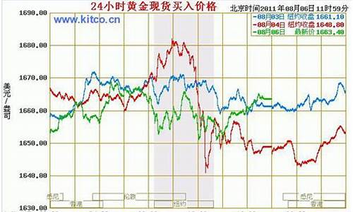 最新国际金价交易价格查询_最新国际金价交易价格