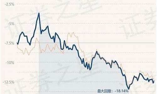 博时金价高于成本金价_博时黄金比实时金价低