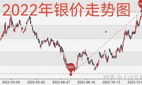 本周金价银价走势如何_当日金银价查询