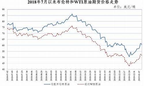 辽源油价优惠_辽源油价2019