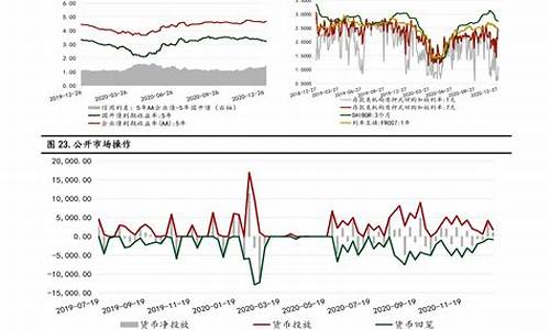 天津国际油价调整_天津国际油价调整表