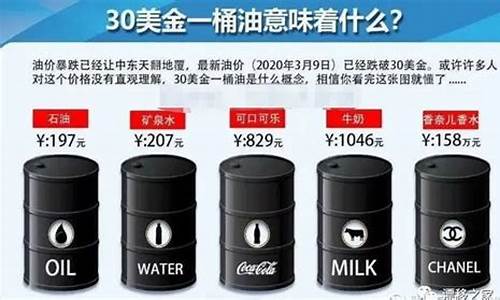 油价 桶_中国油价与油桶有关