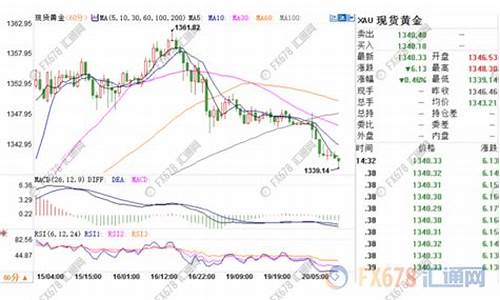 现货黄金欧盘几点开盘_欧市盘前金价反扑