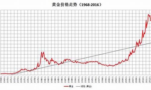 金价5000美元_金价2300美元