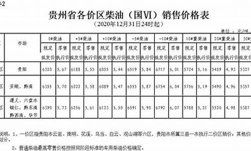 贵州油价92汽油价格_2021贵州油价92汽油