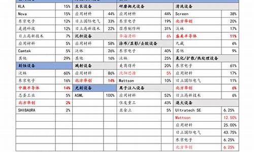 门窗铝合金价格走势_门窗铝合金价格走势图表