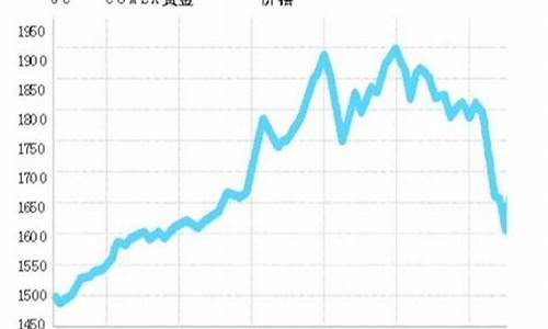 2019国际每克金价_2019年国际金价