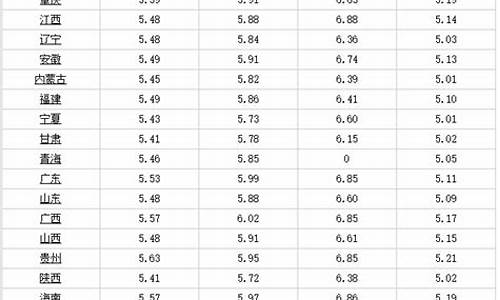 安徽油价最新调整_安徽太和最新油价